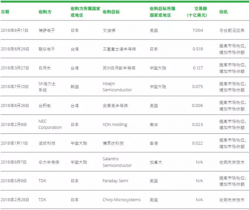 BBIN BBIN宝盈半导体行业格局新突破：新兴行业有望迎来爆炸式增长(图21)