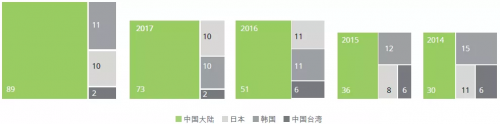 BBIN BBIN宝盈半导体行业格局新突破：新兴行业有望迎来爆炸式增长(图22)