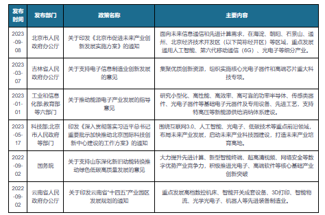 我BBIN BBIN宝盈国及部分省市光电子器件相关政策：推进光电子核心基础产业创新突破