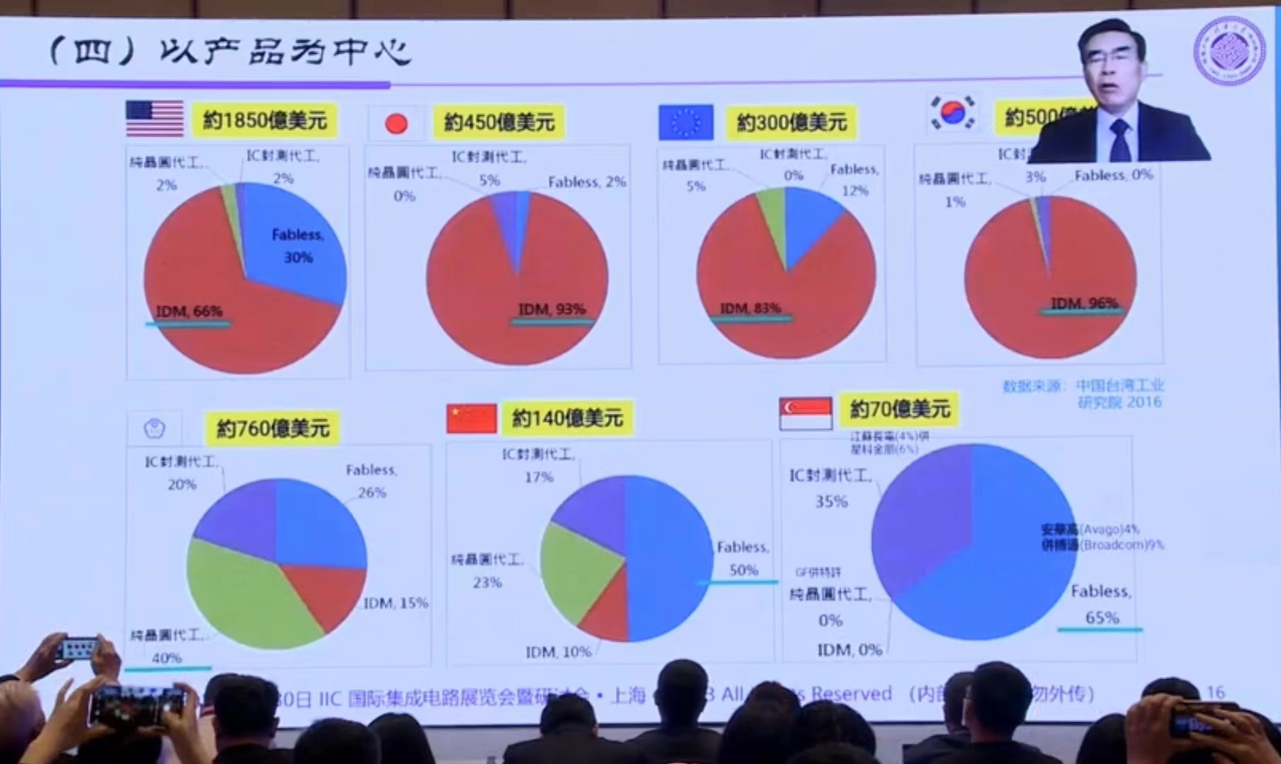 BBIN BBIN宝盈集团魏少军解读半导体产业现状：“守正”才能“出奇”半导体成不了风口上的猪(图5)