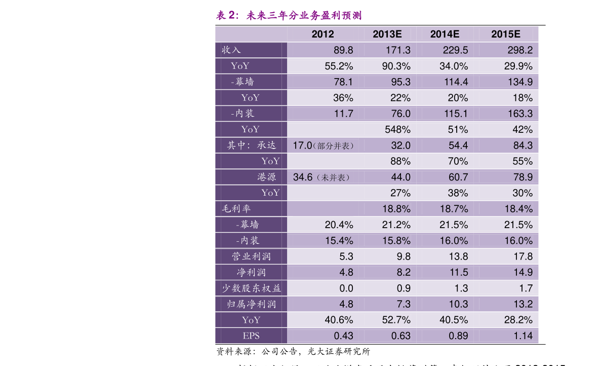 BBIN BBIN宝盈中国芯片公司排名前十（半导体龙头有哪些）(图1)