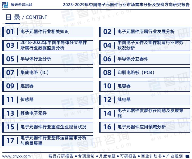 BBIN BBIN宝盈集团智研咨询发布：中国电子元器件行业市场研究及发展趋势预测报告(图2)