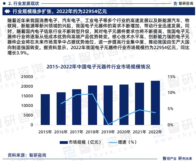 BBIN BBIN宝盈集团智研咨询发布：中国电子元器件行业市场研究及发展趋势预测报告(图4)