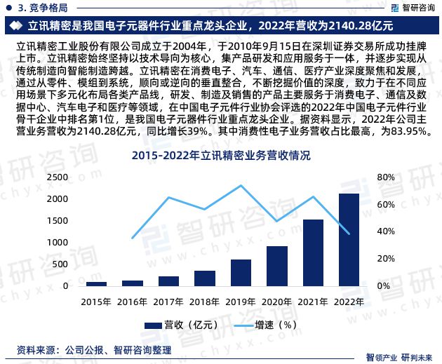 BBIN BBIN宝盈集团智研咨询发布：中国电子元器件行业市场研究及发展趋势预测报告(图5)