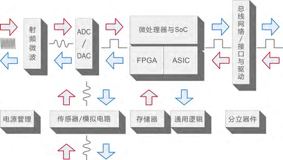 BBIN BBIN宝盈网御信安：助力中国电子元器件乘风破浪(图2)