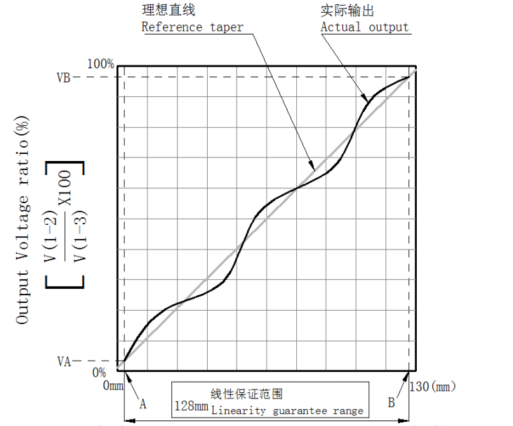 电路BBIN BBIN宝盈元件的分类(图5)