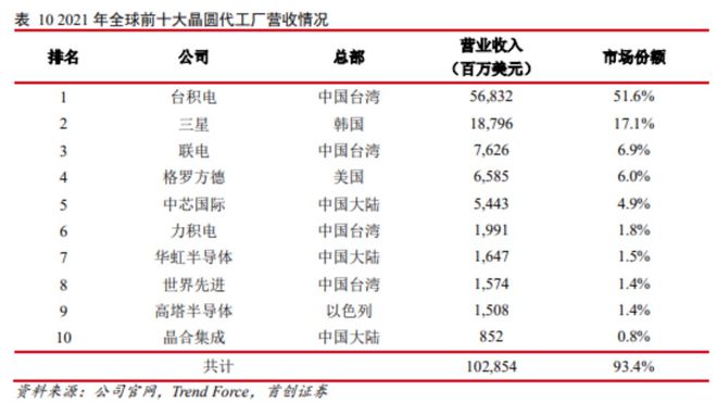 BBIN BBIN宝盈一文看懂半导体行业机会与挑战(图2)