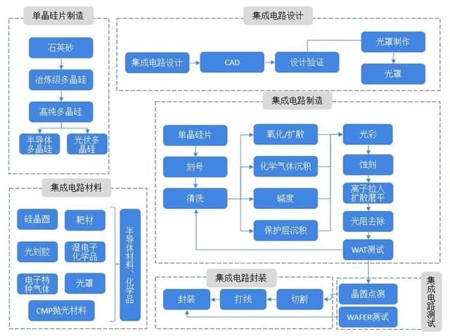 BBIN BBIN宝盈一文看懂半导体行业机会与挑战