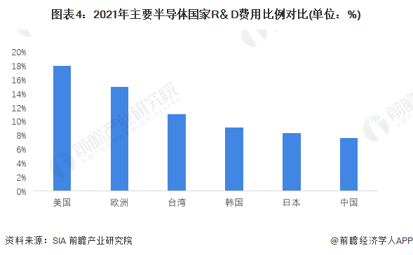 BBIN BBIN宝盈集团中国半导体专利数量全球第一！韩媒：中美竞争使中国半导体崛起【附中美产业发展对比分析】(图2)