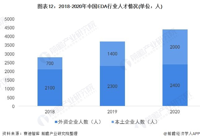 BBIN BBIN宝盈集团中国半导体专利数量全球第一！韩媒：中美竞争使中国半导体崛起【附中美产业发展对比分析】(图3)