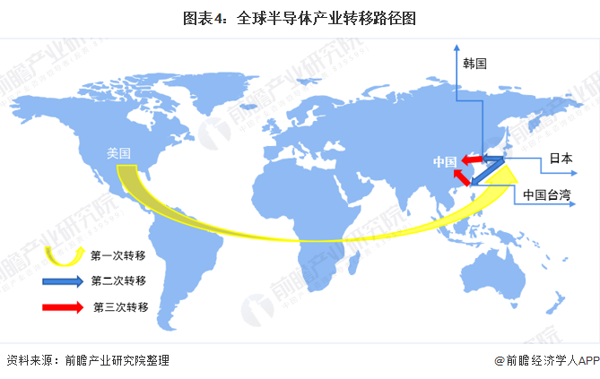 2BBIN BBIN宝盈集团020年全球半导体行业市场现状与竞争格局分析