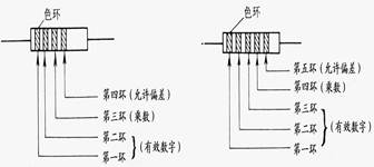 实验 电子元BBIN BBIN宝盈器件识别实验讲义