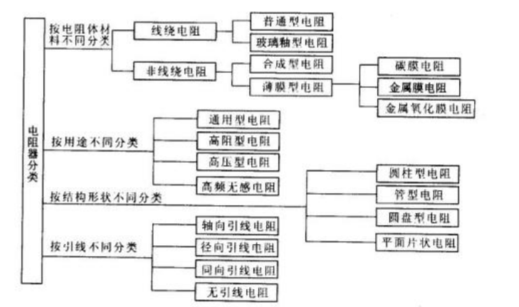 超详细的元器件分类—电阻、电容、电感BBIN BBIN宝盈集团