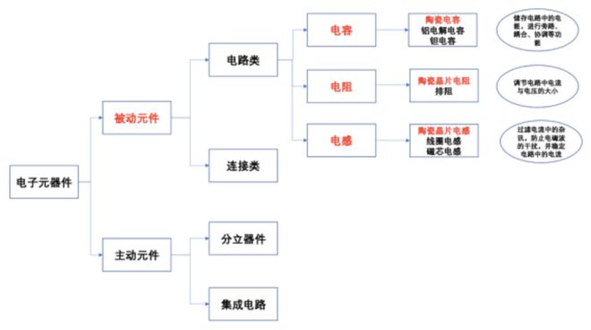 从疫情对多层陶瓷电容的影响看MLCC供应链的市场前景和发展机遇BBIN BBIN宝盈集团(图3)