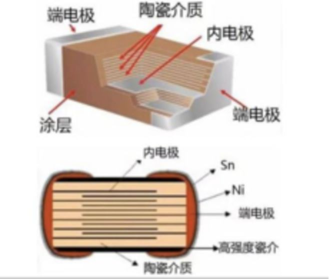 从疫情对多层陶瓷电容的影响看MLCC供应链的市场前景和发展机遇BBIN BBIN宝盈集团(图5)