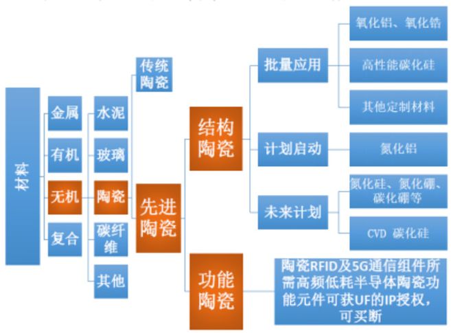 从疫情对多层陶瓷电容的影响看MLCC供应链的市场前景和发展机遇BBIN BBIN宝盈集团(图4)