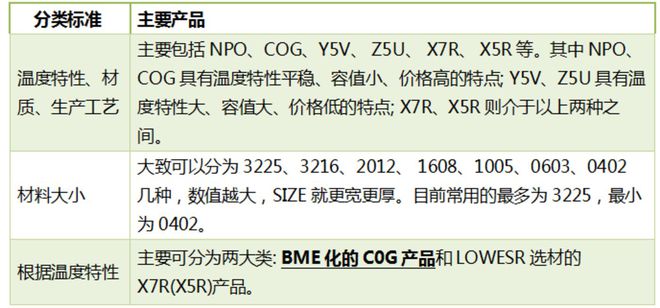 从疫情对多层陶瓷电容的影响看MLCC供应链的市场前景和发展机遇BBIN BBIN宝盈集团(图6)