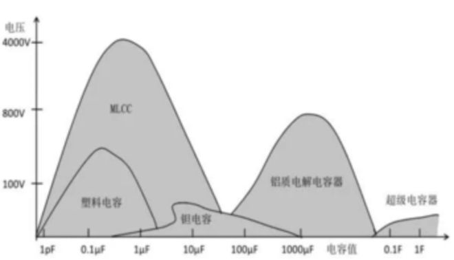 从疫情对多层陶瓷电容的影响看MLCC供应链的市场前景和发展机遇BBIN BBIN宝盈集团(图7)