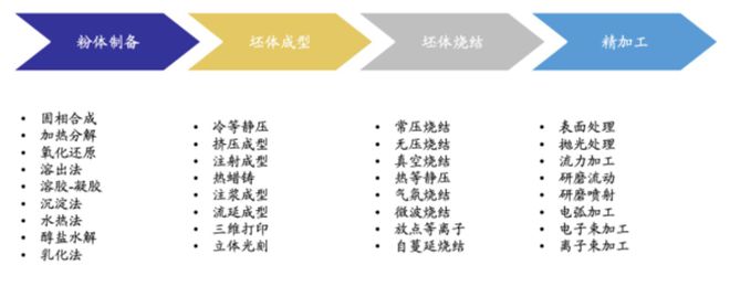 从疫情对多层陶瓷电容的影响看MLCC供应链的市场前景和发展机遇BBIN BBIN宝盈集团(图11)