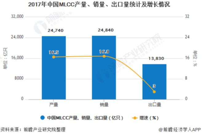 从疫情对多层陶瓷电容的影响看MLCC供应链的市场前景和发展机遇BBIN BBIN宝盈集团(图18)