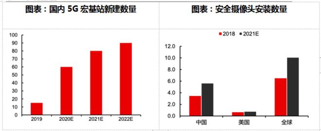 从疫情对多层陶瓷电容的影响看MLCC供应链的市场前景和发展机遇BBIN BBIN宝盈集团(图22)