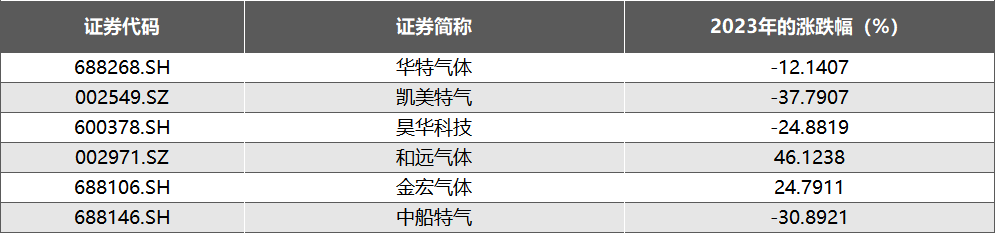 BBIN BBIN宝盈集团半导体材料2023年盘点：国产多领域追赶替代抛光材料进展提速(图3)