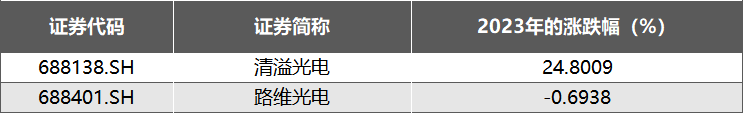 BBIN BBIN宝盈集团半导体材料2023年盘点：国产多领域追赶替代抛光材料进展提速(图4)