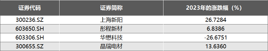 BBIN BBIN宝盈集团半导体材料2023年盘点：国产多领域追赶替代抛光材料进展提速(图6)