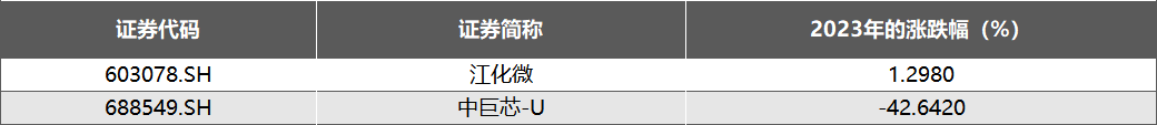 BBIN BBIN宝盈集团半导体材料2023年盘点：国产多领域追赶替代抛光材料进展提速(图7)