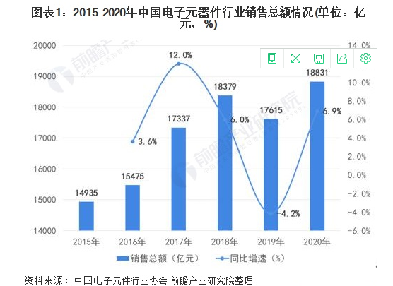 BBIN BBIN宝盈从富捷电子看中国电子元器件自主品牌崛起优势是什么？