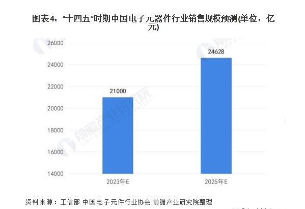 BBIN BBIN宝盈从富捷电子看中国电子元器件自主品牌崛起优势是什么？(图2)