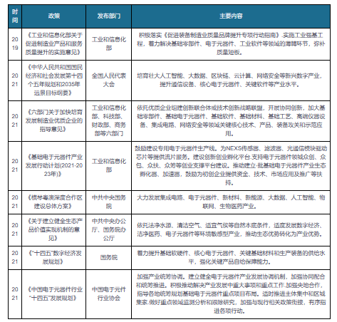 政策加持 我国电子元器件市场稳步扩张 振华科技等企业已初步形成国际竞争力BBIN BBIN宝盈集团