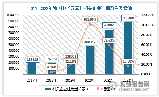 政策加持 我国电子元器件市场稳步扩张 振华科技等企业已初步形成国际竞争力BBIN BBIN宝盈集团(图4)