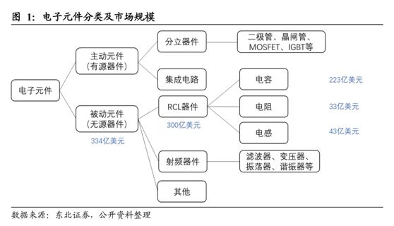 东南亚疫情爆表MLCC产能告急国内2股抢得替代先机（名单）BBIN BBIN宝盈集团