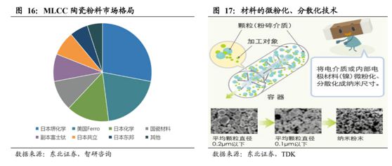 东南亚疫情爆表MLCC产能告急国内2股抢得替代先机（名单）BBIN BBIN宝盈集团(图4)