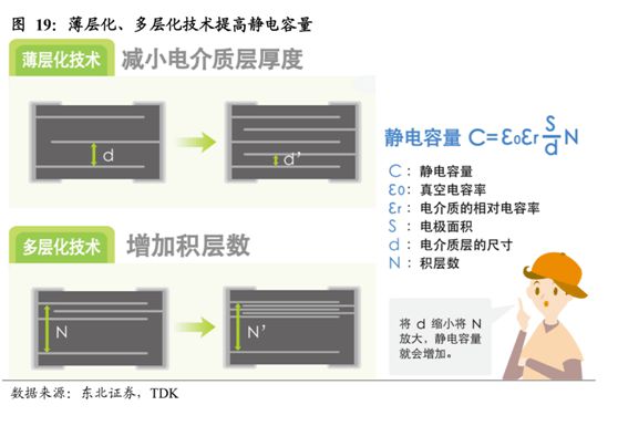 东南亚疫情爆表MLCC产能告急国内2股抢得替代先机（名单）BBIN BBIN宝盈集团(图5)