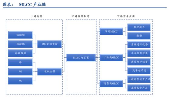 东南亚疫情爆表MLCC产能告急国内2股抢得替代先机（名单）BBIN BBIN宝盈集团(图7)