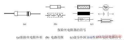 BBIN BBIN宝盈阻值固定电阻器外形和结构图(图2)