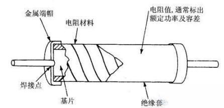 BBIN BBIN宝盈阻值固定电阻器外形和结构图