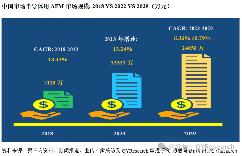 中国半导体用AFM市场现状研究分析与发展前景预测报告BBIN BBIN宝盈集团(图2)