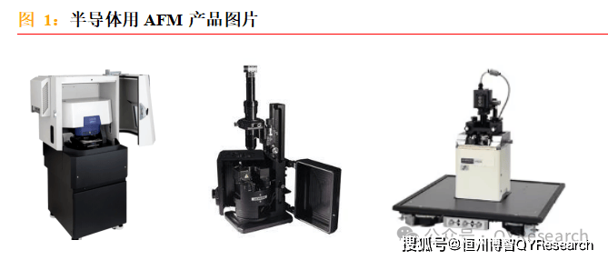 中国半导体用AFM市场现状研究分析与发展前景预测报告BBIN BBIN宝盈集团