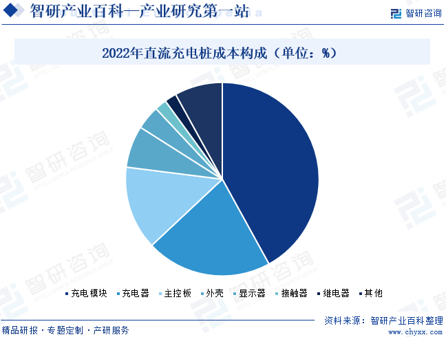 新BBIN BBIN宝盈集团能源汽车充电模块