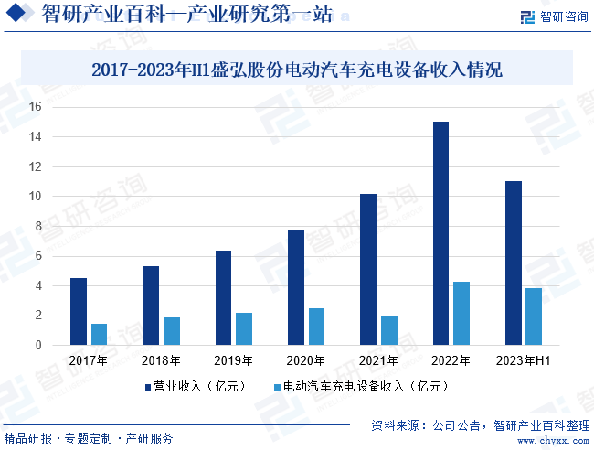 新BBIN BBIN宝盈集团能源汽车充电模块(图4)