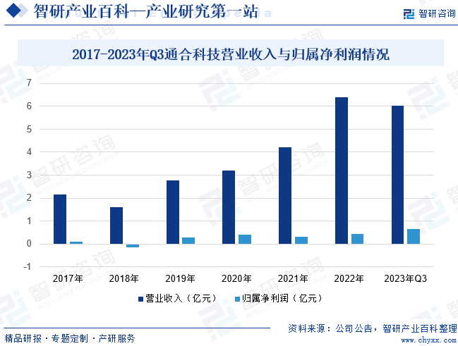 新BBIN BBIN宝盈集团能源汽车充电模块(图3)