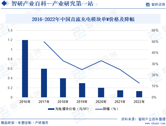 新BBIN BBIN宝盈集团能源汽车充电模块(图5)