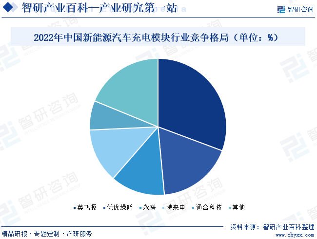 新BBIN BBIN宝盈集团能源汽车充电模块(图6)