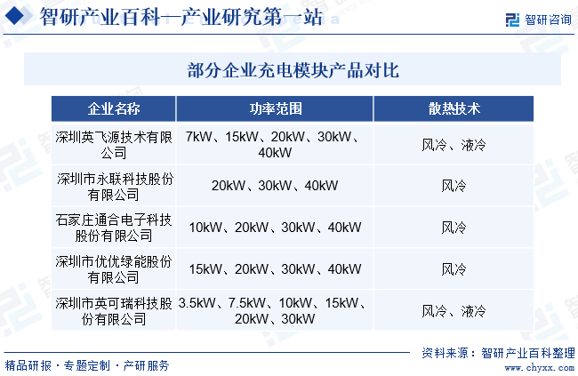 新BBIN BBIN宝盈集团能源汽车充电模块(图7)