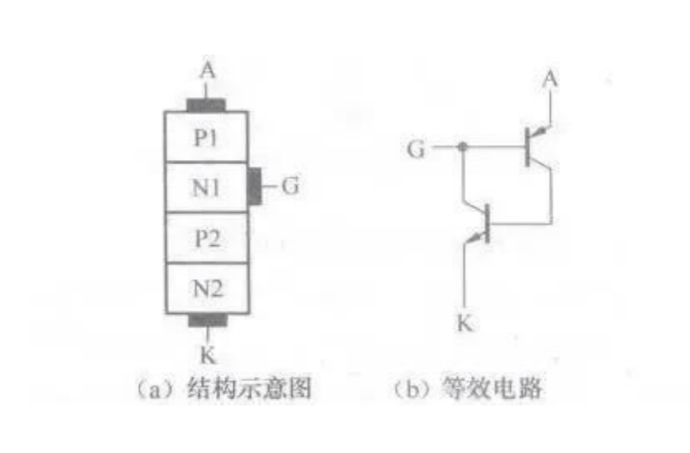 BBIN BBIN宝盈常见电子元器件等效电路汇总(图6)