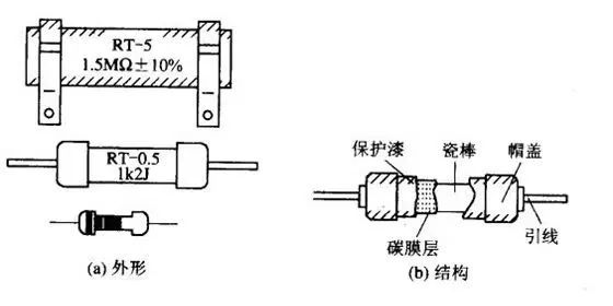 BBIN BBIN宝盈集团电子元器件的认识