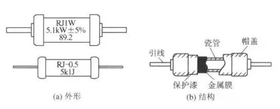 BBIN BBIN宝盈集团电子元器件的认识(图2)